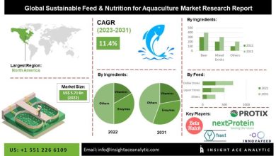 Sustainable Feed & Nutrition for Aquaculture Market Exclusive Overview Report Source: Openpr.com