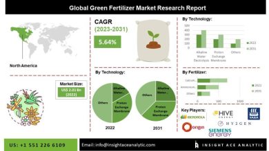 Global Green Fertilizer Market Research Report Source: Openpr.com