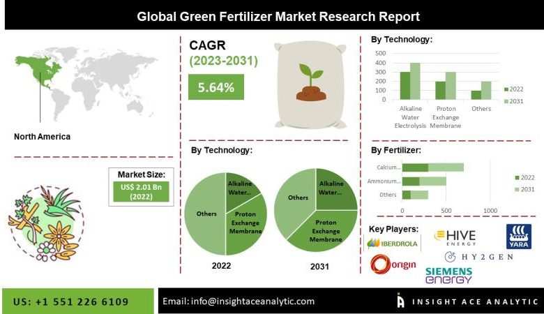 Global Green Fertilizer Market Research Report Source: Openpr.com